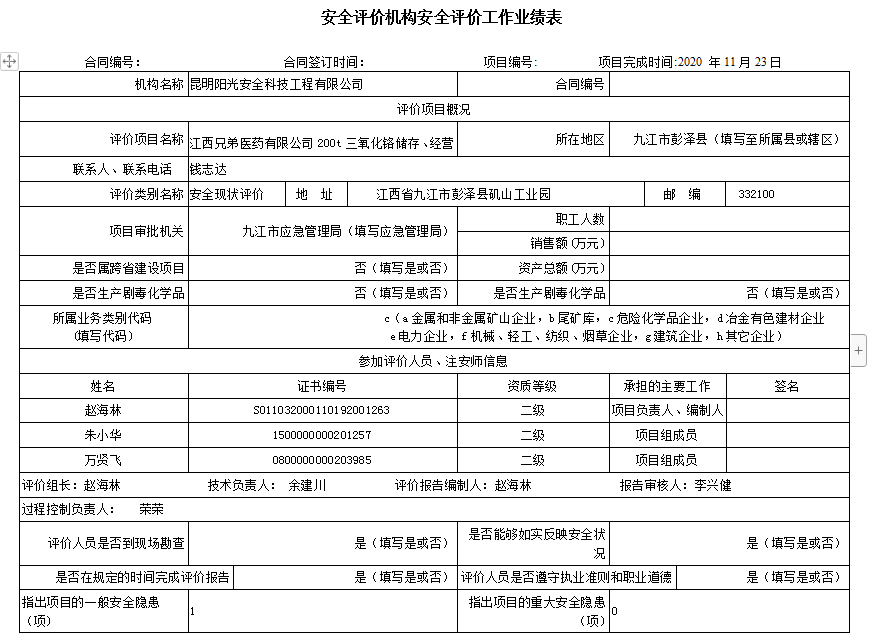 江西兄弟醫(yī)藥有限公司200t三氧化鉻儲(chǔ)存、經(jīng)營(yíng)項(xiàng)目