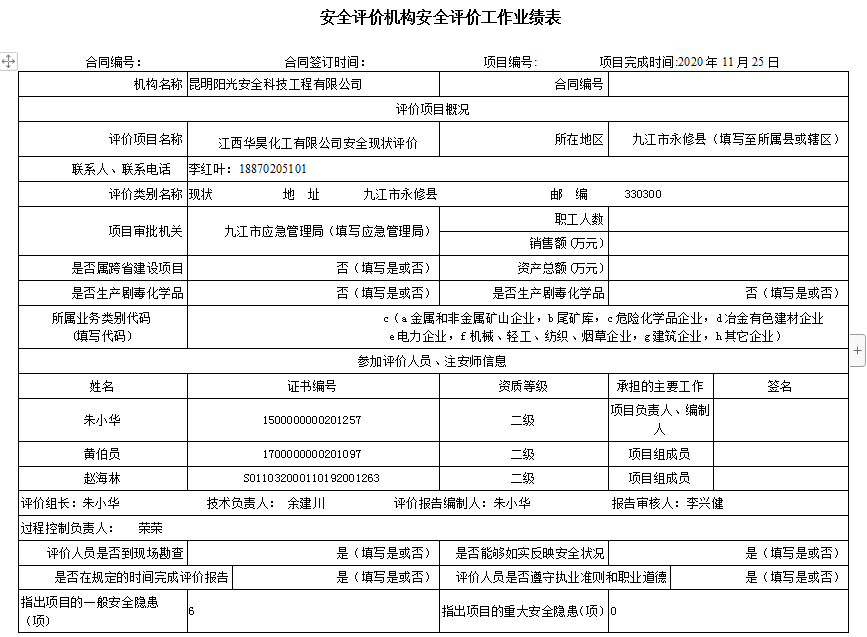 江西華昊化工有限公司安全現(xiàn)狀評價