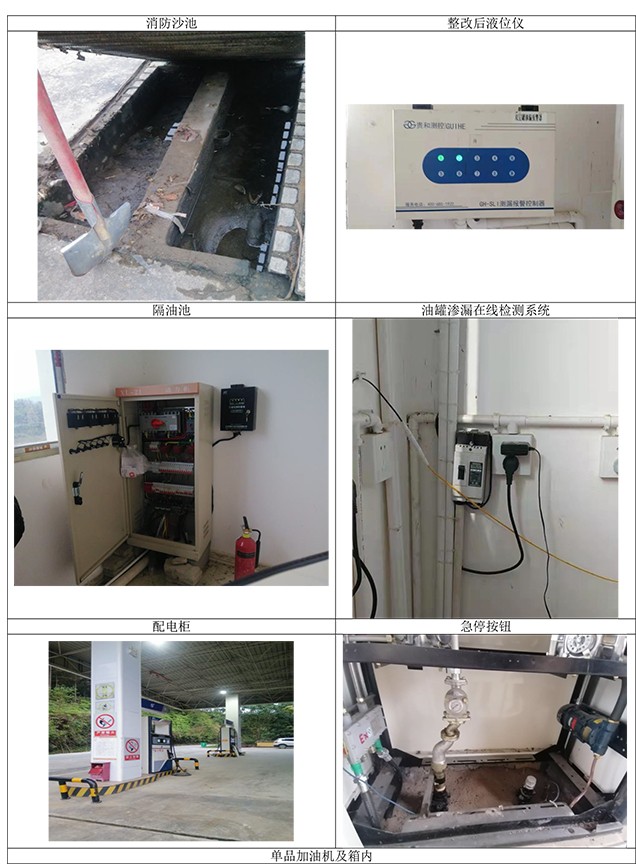 綠春縣和平加油站安全現(xiàn)狀評價(jià)