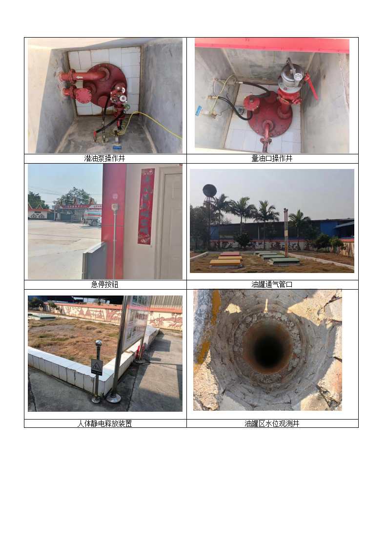 景勐加油站基本信息公開表