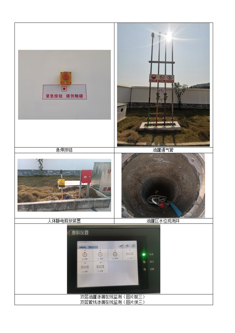 中國石油天然氣股份有限公司云南西雙版納銷售分公司景洪大渡崗猛勝加油站基本信息公開表